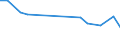 KN 84834010 /Exporte /Einheit = Preise (Euro/Tonne) /Partnerland: Brasilien /Meldeland: Europäische Union /84834010:Maschinengetriebe, Auch in Form von Wechselgetrieben Oder Schaltgetrieben Oder Drehmomentwandlern (Ausg. Zahnr„der, Kettenr„der und Andere Kraftbertragungsvorrichtungen, Gesondert Gestellt) Sowie Kugelrollspindeln Oder Rollenrollspindeln, fr Zivile Luftfahrzeuge