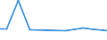 KN 84834082 /Exporte /Einheit = Preise (Euro/Tonne) /Partnerland: Slowenien /Meldeland: Europäische Union /84834082:Stirnzahnradgetriebe fr Maschinen (Ausg. fr Zivile Luftfahrzeuge der Unterpos. 8483.40.10 Sowie Schaltgetriebe)