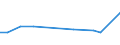 KN 84834082 /Exporte /Einheit = Preise (Euro/Tonne) /Partnerland: Kanada /Meldeland: Europäische Union /84834082:Stirnzahnradgetriebe fr Maschinen (Ausg. fr Zivile Luftfahrzeuge der Unterpos. 8483.40.10 Sowie Schaltgetriebe)