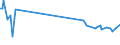 KN 84834084 /Exporte /Einheit = Preise (Euro/Tonne) /Partnerland: Deutschland /Meldeland: Europäische Union /84834084:Schneckenzahnradgetriebe fr Maschinen (Ausg. fr Zivile Luftfahrzeuge der Unterpos. 8483.40.10 Sowie Schaltgetriebe)