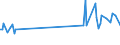 KN 84834084 /Exporte /Einheit = Preise (Euro/Tonne) /Partnerland: Italien /Meldeland: Europäische Union /84834084:Schneckenzahnradgetriebe fr Maschinen (Ausg. fr Zivile Luftfahrzeuge der Unterpos. 8483.40.10 Sowie Schaltgetriebe)