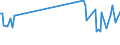 KN 84834084 /Exporte /Einheit = Preise (Euro/Tonne) /Partnerland: Ver.koenigreich /Meldeland: Europäische Union /84834084:Schneckenzahnradgetriebe fr Maschinen (Ausg. fr Zivile Luftfahrzeuge der Unterpos. 8483.40.10 Sowie Schaltgetriebe)