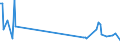 KN 84834084 /Exporte /Einheit = Preise (Euro/Tonne) /Partnerland: Griechenland /Meldeland: Europäische Union /84834084:Schneckenzahnradgetriebe fr Maschinen (Ausg. fr Zivile Luftfahrzeuge der Unterpos. 8483.40.10 Sowie Schaltgetriebe)