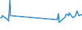 KN 84834084 /Exporte /Einheit = Preise (Euro/Tonne) /Partnerland: Belgien /Meldeland: Europäische Union /84834084:Schneckenzahnradgetriebe fr Maschinen (Ausg. fr Zivile Luftfahrzeuge der Unterpos. 8483.40.10 Sowie Schaltgetriebe)