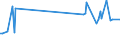 KN 84834084 /Exporte /Einheit = Preise (Euro/Tonne) /Partnerland: Luxemburg /Meldeland: Europäische Union /84834084:Schneckenzahnradgetriebe fr Maschinen (Ausg. fr Zivile Luftfahrzeuge der Unterpos. 8483.40.10 Sowie Schaltgetriebe)