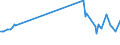 KN 84834084 /Exporte /Einheit = Preise (Euro/Tonne) /Partnerland: Norwegen /Meldeland: Europäische Union /84834084:Schneckenzahnradgetriebe fr Maschinen (Ausg. fr Zivile Luftfahrzeuge der Unterpos. 8483.40.10 Sowie Schaltgetriebe)