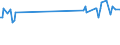 KN 84834084 /Exporte /Einheit = Preise (Euro/Tonne) /Partnerland: Schweden /Meldeland: Europäische Union /84834084:Schneckenzahnradgetriebe fr Maschinen (Ausg. fr Zivile Luftfahrzeuge der Unterpos. 8483.40.10 Sowie Schaltgetriebe)