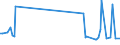 KN 84834084 /Exporte /Einheit = Preise (Euro/Tonne) /Partnerland: Finnland /Meldeland: Europäische Union /84834084:Schneckenzahnradgetriebe fr Maschinen (Ausg. fr Zivile Luftfahrzeuge der Unterpos. 8483.40.10 Sowie Schaltgetriebe)