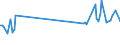 KN 84834084 /Exporte /Einheit = Preise (Euro/Tonne) /Partnerland: Oesterreich /Meldeland: Europäische Union /84834084:Schneckenzahnradgetriebe fr Maschinen (Ausg. fr Zivile Luftfahrzeuge der Unterpos. 8483.40.10 Sowie Schaltgetriebe)