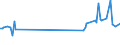 KN 84834084 /Exporte /Einheit = Preise (Euro/Tonne) /Partnerland: Schweiz /Meldeland: Europäische Union /84834084:Schneckenzahnradgetriebe fr Maschinen (Ausg. fr Zivile Luftfahrzeuge der Unterpos. 8483.40.10 Sowie Schaltgetriebe)