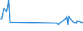 KN 84834084 /Exporte /Einheit = Preise (Euro/Tonne) /Partnerland: Tuerkei /Meldeland: Europäische Union /84834084:Schneckenzahnradgetriebe fr Maschinen (Ausg. fr Zivile Luftfahrzeuge der Unterpos. 8483.40.10 Sowie Schaltgetriebe)