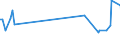 KN 84834084 /Exporte /Einheit = Preise (Euro/Tonne) /Partnerland: Estland /Meldeland: Europäische Union /84834084:Schneckenzahnradgetriebe fr Maschinen (Ausg. fr Zivile Luftfahrzeuge der Unterpos. 8483.40.10 Sowie Schaltgetriebe)