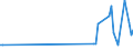 KN 84834084 /Exporte /Einheit = Preise (Euro/Tonne) /Partnerland: Lettland /Meldeland: Europäische Union /84834084:Schneckenzahnradgetriebe fr Maschinen (Ausg. fr Zivile Luftfahrzeuge der Unterpos. 8483.40.10 Sowie Schaltgetriebe)