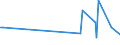 KN 84834084 /Exporte /Einheit = Preise (Euro/Tonne) /Partnerland: Litauen /Meldeland: Europäische Union /84834084:Schneckenzahnradgetriebe fr Maschinen (Ausg. fr Zivile Luftfahrzeuge der Unterpos. 8483.40.10 Sowie Schaltgetriebe)