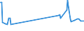 KN 84834084 /Exporte /Einheit = Preise (Euro/Tonne) /Partnerland: Tschechien /Meldeland: Europäische Union /84834084:Schneckenzahnradgetriebe fr Maschinen (Ausg. fr Zivile Luftfahrzeuge der Unterpos. 8483.40.10 Sowie Schaltgetriebe)