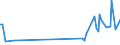 KN 84834084 /Exporte /Einheit = Preise (Euro/Tonne) /Partnerland: Slowakei /Meldeland: Europäische Union /84834084:Schneckenzahnradgetriebe fr Maschinen (Ausg. fr Zivile Luftfahrzeuge der Unterpos. 8483.40.10 Sowie Schaltgetriebe)