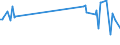 KN 84834084 /Exporte /Einheit = Preise (Euro/Tonne) /Partnerland: Ungarn /Meldeland: Europäische Union /84834084:Schneckenzahnradgetriebe fr Maschinen (Ausg. fr Zivile Luftfahrzeuge der Unterpos. 8483.40.10 Sowie Schaltgetriebe)