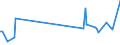 KN 84834084 /Exporte /Einheit = Preise (Euro/Tonne) /Partnerland: Rumaenien /Meldeland: Europäische Union /84834084:Schneckenzahnradgetriebe fr Maschinen (Ausg. fr Zivile Luftfahrzeuge der Unterpos. 8483.40.10 Sowie Schaltgetriebe)