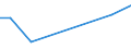 KN 84834084 /Exporte /Einheit = Preise (Euro/Tonne) /Partnerland: Weissrussland /Meldeland: Europäische Union /84834084:Schneckenzahnradgetriebe fr Maschinen (Ausg. fr Zivile Luftfahrzeuge der Unterpos. 8483.40.10 Sowie Schaltgetriebe)