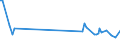 KN 84834084 /Exporte /Einheit = Preise (Euro/Tonne) /Partnerland: Russland /Meldeland: Europäische Union /84834084:Schneckenzahnradgetriebe fr Maschinen (Ausg. fr Zivile Luftfahrzeuge der Unterpos. 8483.40.10 Sowie Schaltgetriebe)