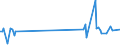 KN 84834084 /Exporte /Einheit = Preise (Euro/Tonne) /Partnerland: Slowenien /Meldeland: Europäische Union /84834084:Schneckenzahnradgetriebe fr Maschinen (Ausg. fr Zivile Luftfahrzeuge der Unterpos. 8483.40.10 Sowie Schaltgetriebe)