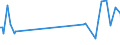 KN 84834084 /Exporte /Einheit = Preise (Euro/Tonne) /Partnerland: Kroatien /Meldeland: Europäische Union /84834084:Schneckenzahnradgetriebe fr Maschinen (Ausg. fr Zivile Luftfahrzeuge der Unterpos. 8483.40.10 Sowie Schaltgetriebe)