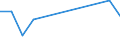 KN 84834084 /Exporte /Einheit = Preise (Euro/Tonne) /Partnerland: Serb.-mont. /Meldeland: Europäische Union /84834084:Schneckenzahnradgetriebe fr Maschinen (Ausg. fr Zivile Luftfahrzeuge der Unterpos. 8483.40.10 Sowie Schaltgetriebe)