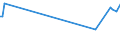 KN 84834084 /Exporte /Einheit = Preise (Euro/Tonne) /Partnerland: Tunesien /Meldeland: Europäische Union /84834084:Schneckenzahnradgetriebe fr Maschinen (Ausg. fr Zivile Luftfahrzeuge der Unterpos. 8483.40.10 Sowie Schaltgetriebe)