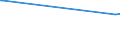 KN 84834084 /Exporte /Einheit = Preise (Euro/Tonne) /Partnerland: Guinea /Meldeland: Europäische Union /84834084:Schneckenzahnradgetriebe fr Maschinen (Ausg. fr Zivile Luftfahrzeuge der Unterpos. 8483.40.10 Sowie Schaltgetriebe)