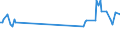 KN 84834084 /Exporte /Einheit = Preise (Euro/Tonne) /Partnerland: Vereinigte Staaten von Amerika /Meldeland: Europäische Union /84834084:Schneckenzahnradgetriebe fr Maschinen (Ausg. fr Zivile Luftfahrzeuge der Unterpos. 8483.40.10 Sowie Schaltgetriebe)