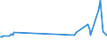 KN 84834084 /Exporte /Einheit = Preise (Euro/Tonne) /Partnerland: Kolumbien /Meldeland: Europäische Union /84834084:Schneckenzahnradgetriebe fr Maschinen (Ausg. fr Zivile Luftfahrzeuge der Unterpos. 8483.40.10 Sowie Schaltgetriebe)