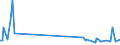 KN 84834084 /Exporte /Einheit = Preise (Euro/Tonne) /Partnerland: Brasilien /Meldeland: Europäische Union /84834084:Schneckenzahnradgetriebe fr Maschinen (Ausg. fr Zivile Luftfahrzeuge der Unterpos. 8483.40.10 Sowie Schaltgetriebe)