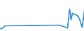 KN 84834084 /Exporte /Einheit = Preise (Euro/Tonne) /Partnerland: Argentinien /Meldeland: Europäische Union /84834084:Schneckenzahnradgetriebe fr Maschinen (Ausg. fr Zivile Luftfahrzeuge der Unterpos. 8483.40.10 Sowie Schaltgetriebe)