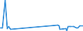 KN 84834084 /Exporte /Einheit = Preise (Euro/Tonne) /Partnerland: Israel /Meldeland: Europäische Union /84834084:Schneckenzahnradgetriebe fr Maschinen (Ausg. fr Zivile Luftfahrzeuge der Unterpos. 8483.40.10 Sowie Schaltgetriebe)