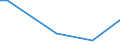 KN 84834084 /Exporte /Einheit = Preise (Euro/Tonne) /Partnerland: Jordanien /Meldeland: Europäische Union /84834084:Schneckenzahnradgetriebe fr Maschinen (Ausg. fr Zivile Luftfahrzeuge der Unterpos. 8483.40.10 Sowie Schaltgetriebe)