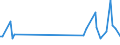 KN 84834084 /Exporte /Einheit = Preise (Euro/Tonne) /Partnerland: Saudi-arab. /Meldeland: Europäische Union /84834084:Schneckenzahnradgetriebe fr Maschinen (Ausg. fr Zivile Luftfahrzeuge der Unterpos. 8483.40.10 Sowie Schaltgetriebe)