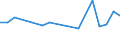 KN 84834096 /Exporte /Einheit = Preise (Euro/Tonne) /Partnerland: Italien /Meldeland: Europäische Union /84834096:Schaltgetriebe fr Maschinen (Ausg. fr Zivile Luftfahrzeuge der Unterpos. 8483.40.10 Sowie Zahnradschaltgetriebe)