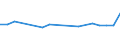 KN 84834096 /Exporte /Einheit = Preise (Euro/Tonne) /Partnerland: Finnland /Meldeland: Europäische Union /84834096:Schaltgetriebe fr Maschinen (Ausg. fr Zivile Luftfahrzeuge der Unterpos. 8483.40.10 Sowie Zahnradschaltgetriebe)