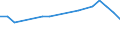 KN 84834096 /Exporte /Einheit = Preise (Euro/Tonne) /Partnerland: Oesterreich /Meldeland: Europäische Union /84834096:Schaltgetriebe fr Maschinen (Ausg. fr Zivile Luftfahrzeuge der Unterpos. 8483.40.10 Sowie Zahnradschaltgetriebe)