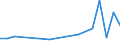 KN 84834096 /Exporte /Einheit = Preise (Euro/Tonne) /Partnerland: Lettland /Meldeland: Europäische Union /84834096:Schaltgetriebe fr Maschinen (Ausg. fr Zivile Luftfahrzeuge der Unterpos. 8483.40.10 Sowie Zahnradschaltgetriebe)