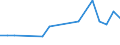 KN 84834096 /Exporte /Einheit = Preise (Euro/Tonne) /Partnerland: Slowakei /Meldeland: Europäische Union /84834096:Schaltgetriebe fr Maschinen (Ausg. fr Zivile Luftfahrzeuge der Unterpos. 8483.40.10 Sowie Zahnradschaltgetriebe)