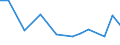 KN 84835091 /Exporte /Einheit = Preise (Euro/Tonne) /Partnerland: Kasachstan /Meldeland: Europäische Union /84835091:Schwungr„der Sowie Riemen- und Seilscheiben, Einschl. Seilrollenbl”cke fr Flaschenzge, aus Eisen Oder Stahl, Gegossen (Ausg. fr Zivile Luftfahrzeuge der Unterpos. 8483.50.10)