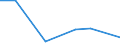 KN 84835091 /Exporte /Einheit = Preise (Euro/Tonne) /Partnerland: Liberia /Meldeland: Europäische Union /84835091:Schwungr„der Sowie Riemen- und Seilscheiben, Einschl. Seilrollenbl”cke fr Flaschenzge, aus Eisen Oder Stahl, Gegossen (Ausg. fr Zivile Luftfahrzeuge der Unterpos. 8483.50.10)