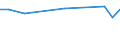 KN 84835091 /Exporte /Einheit = Preise (Euro/Tonne) /Partnerland: Gabun /Meldeland: Europäische Union /84835091:Schwungr„der Sowie Riemen- und Seilscheiben, Einschl. Seilrollenbl”cke fr Flaschenzge, aus Eisen Oder Stahl, Gegossen (Ausg. fr Zivile Luftfahrzeuge der Unterpos. 8483.50.10)