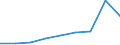 KN 84835099 /Exporte /Einheit = Preise (Euro/Tonne) /Partnerland: Frankreich /Meldeland: Europäische Union /84835099:Schwungr„der Sowie Riemen- und Seilscheiben, Einschl. Seilrollenbl”cke fr Flaschenzge (Ausg. fr Zivile Luftfahrzeuge der Unterpos. 8483.50.10 Sowie aus Eisen Oder Stahl, Gegossen)