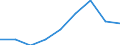 KN 84835099 /Exporte /Einheit = Preise (Euro/Tonne) /Partnerland: Deutschland /Meldeland: Europäische Union /84835099:Schwungr„der Sowie Riemen- und Seilscheiben, Einschl. Seilrollenbl”cke fr Flaschenzge (Ausg. fr Zivile Luftfahrzeuge der Unterpos. 8483.50.10 Sowie aus Eisen Oder Stahl, Gegossen)