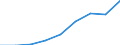 KN 84835099 /Exporte /Einheit = Preise (Euro/Tonne) /Partnerland: Italien /Meldeland: Europäische Union /84835099:Schwungr„der Sowie Riemen- und Seilscheiben, Einschl. Seilrollenbl”cke fr Flaschenzge (Ausg. fr Zivile Luftfahrzeuge der Unterpos. 8483.50.10 Sowie aus Eisen Oder Stahl, Gegossen)