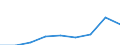 KN 84835099 /Exporte /Einheit = Preise (Euro/Tonne) /Partnerland: Daenemark /Meldeland: Europäische Union /84835099:Schwungr„der Sowie Riemen- und Seilscheiben, Einschl. Seilrollenbl”cke fr Flaschenzge (Ausg. fr Zivile Luftfahrzeuge der Unterpos. 8483.50.10 Sowie aus Eisen Oder Stahl, Gegossen)