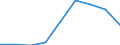 KN 84835099 /Exporte /Einheit = Preise (Euro/Tonne) /Partnerland: Schweden /Meldeland: Europäische Union /84835099:Schwungr„der Sowie Riemen- und Seilscheiben, Einschl. Seilrollenbl”cke fr Flaschenzge (Ausg. fr Zivile Luftfahrzeuge der Unterpos. 8483.50.10 Sowie aus Eisen Oder Stahl, Gegossen)