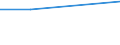 KN 84835099 /Exporte /Einheit = Preise (Euro/Tonne) /Partnerland: Faeroeer Inseln /Meldeland: Europäische Union /84835099:Schwungr„der Sowie Riemen- und Seilscheiben, Einschl. Seilrollenbl”cke fr Flaschenzge (Ausg. fr Zivile Luftfahrzeuge der Unterpos. 8483.50.10 Sowie aus Eisen Oder Stahl, Gegossen)